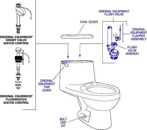 American Standard Toilet Seat Cover Parts - Velcromag