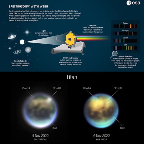 James Webb Space Telescope Captures Incredibly Detailed Images of ...