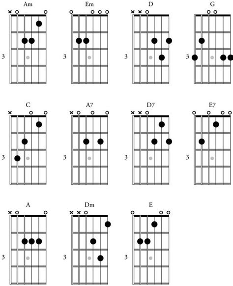 Triad Chords Guitar Chart Pdf | Guitar