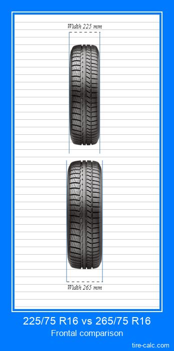 225/75 R16 vs 265/75 R16 Tire Size Comparison Table with Graphic ...