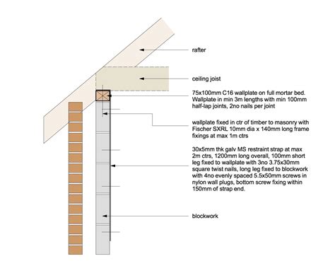 How to detail a wall plate: a sift through the guidance — Practical ...