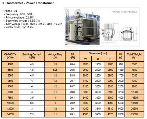 Power Transformer Design with Applications