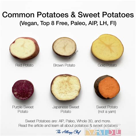 Common Potato & Sweet Potato Varieties - RAISE - Helping People Thrive