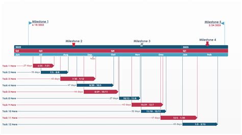 Gantt Chart Project Timeline Template Excel - Infoupdate.org