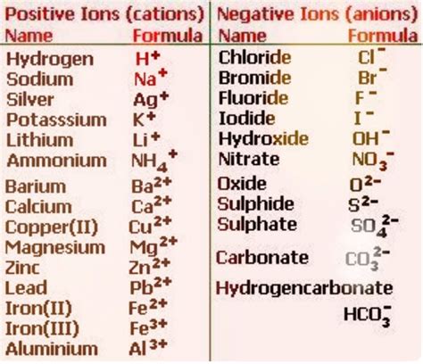 Copper Ii Chloride Formula - ParisanceRobertson