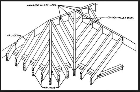 20+ Intersecting Gable Roof Framing – The Urban Decor