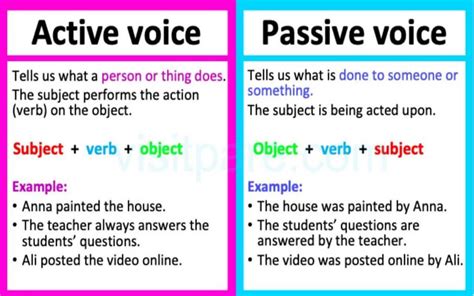 Present Continuous Tense Passive – Sinau