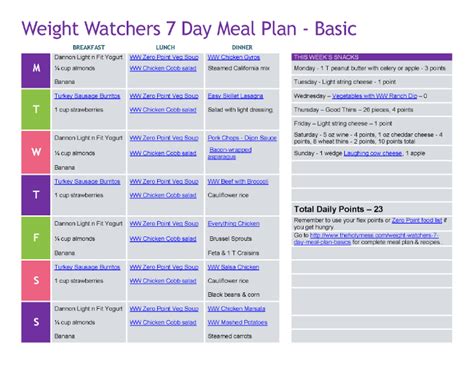 Weight Watchers 7 Day Meal Plan Basic Freestyle The Holy Mess ...