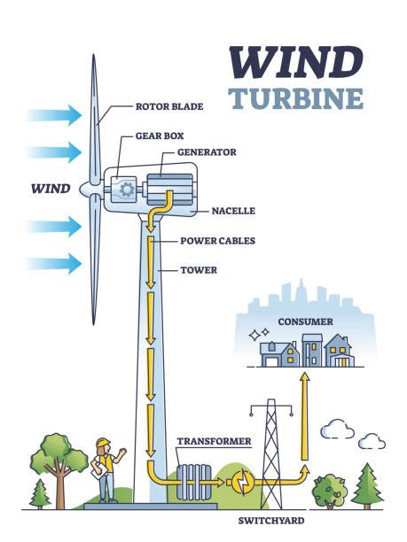 770+ Diagram Of Wind Energy Stock Illustrations, Royalty-Free Vector ...