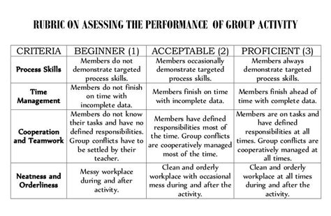 Rubric for group activity (1)