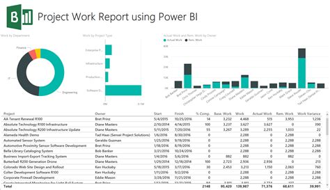 Powerbi Online