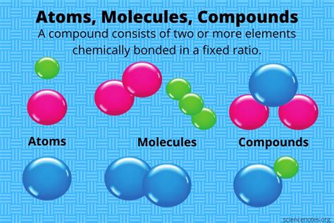 What Is a Compound in Chemistry? Definition and Examples