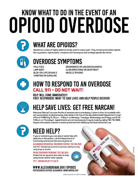 How to Spot an Opioid Overdose | City of Alexandria, VA