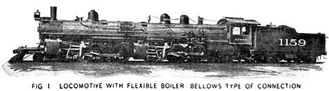 Flexible-Boiler Mallet Locomotives.