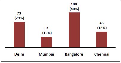 How To Insert Percentage In Excel Bar Chart - Chart Walls