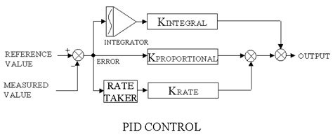 clásico Patético población block diagram symbols meaning accidente ...