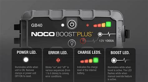 NOCO Boost Plus GB40 - The UltraSafe 1000 Amp 12-Volt Lithium Jump ...