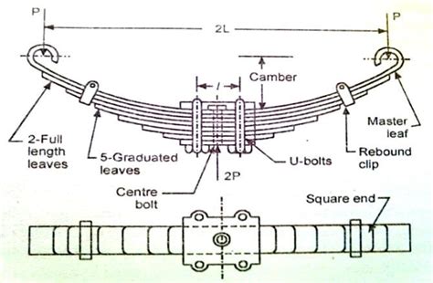 Under Leaf Spring Suspension Diagram