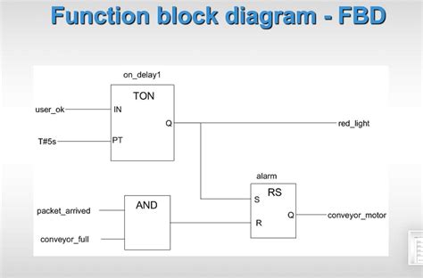 title>Introduction to Function Block Diagram (FBD) in PLC Programming