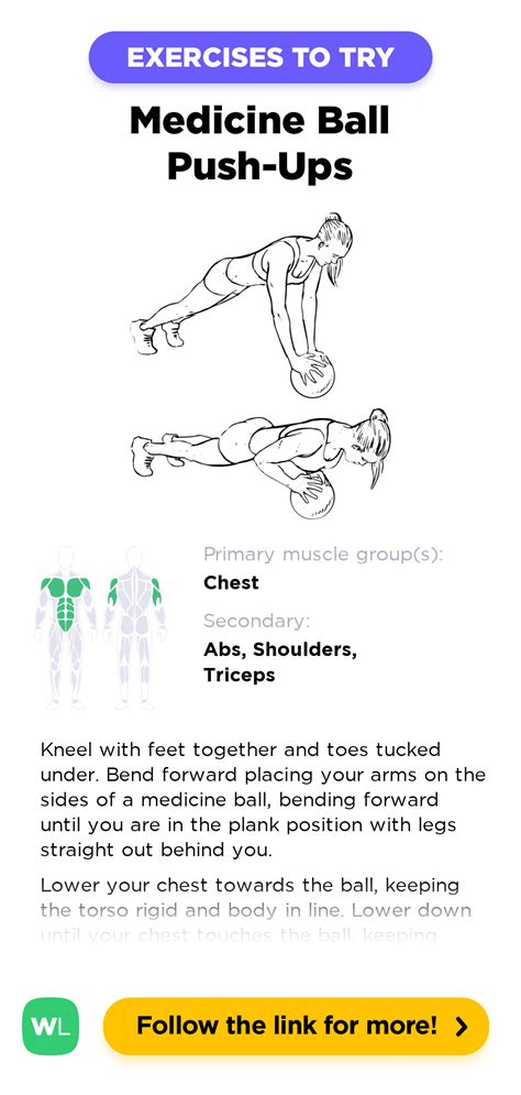 Medicine Ball Push-Ups – WorkoutLabs Exercise Guide