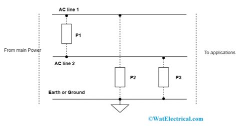 Surge Protector : Types, Working, Advanages & Uses