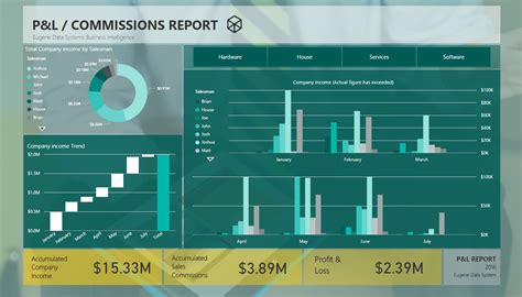 Profit and Loss Report - Microsoft Power BI Community