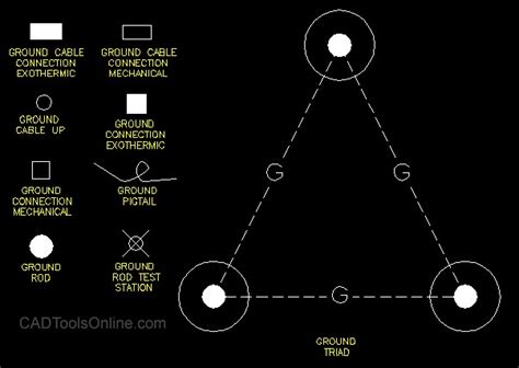 Electrical Symbols for AutoCAD / AutoCAD LT