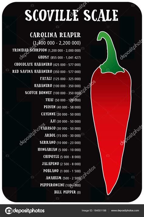 unlearpobest: Tabasco scoville tabelle