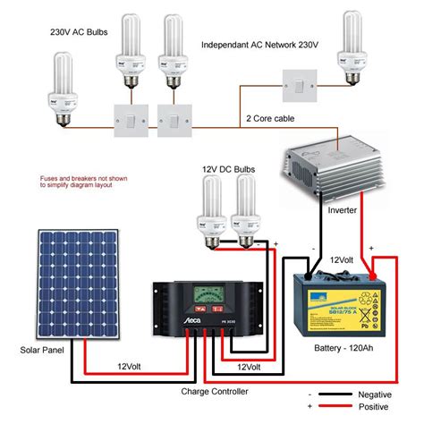 Simple Solar System Diagram