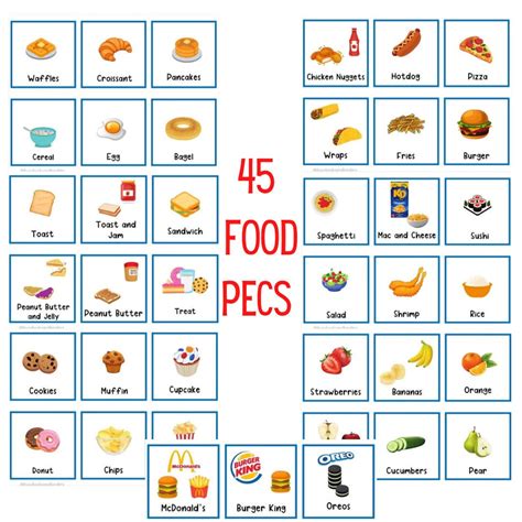 Food Choice Board Food Pecs Visual Schedules Autism Visuals Pecs | Hot ...