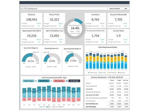 Marvelous Executive Dashboard Excel Template Google Sheets Grocery Budget