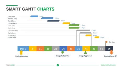 Smart Gantt Charts | Download & Edit | PowerSlides™