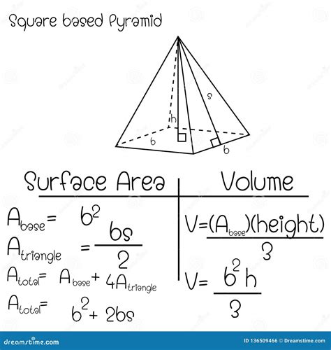 Formula For Square Pyramid