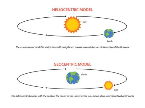 Geocentric Theory