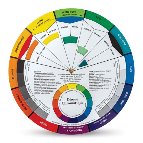 Artists’ Color Wheel in French | BLICK Art Materials