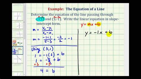 Slope Intercept Form For A Line Passing Through Two Points How To Have ...