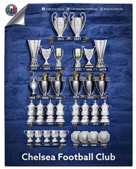 Chelsea Trophies List Last 10 Years - Ligi Kuu Tanzania