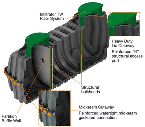 Infiltrator Septic Tank Diagram Infiltrator Im-1530 Plastic