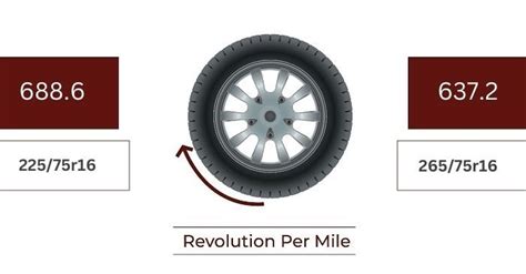 Tire Size 225/75r16 vs 265/75r16 - Comparison TABLE