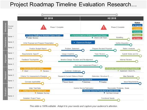 Project Roadmap Timeline Evaluation Research Alignment Deliverables ...