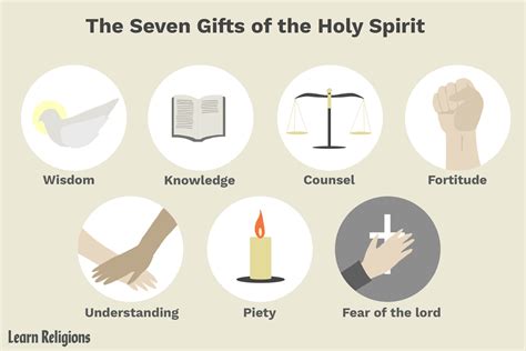 7 Gifts Of The Holy Spirit Symbols