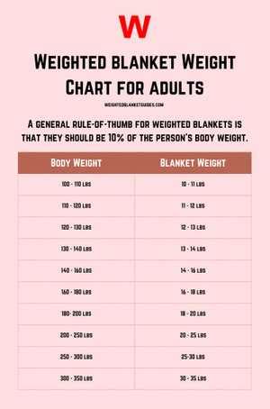 Weighted Blanket Weight Chart