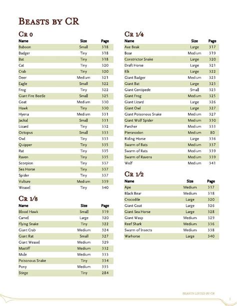 Beast reference sheet for Druid Wildshape or Conjure Animals : dndnext