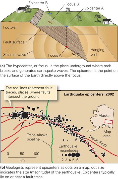 Causes Of Earthquakes Diagram