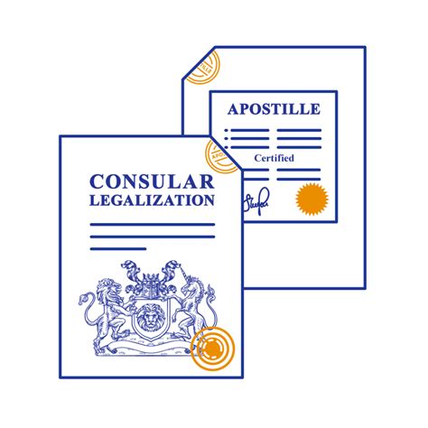 Certified True Copy of Passport or ID with Apostille - Apostille for ...