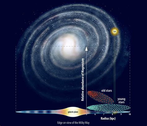 Milky Way Galaxy May Have Formed Inside-Out, Study | Sci.News