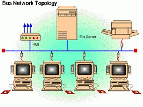 Topologi Bus Jaringan Komputer | Mengenal Teknologi Sistem Informasi ...