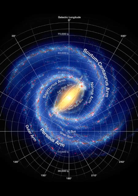 Solar System Relative To Milky Way Galaxy