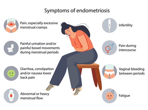 Ppt Endometriosis Overview Sign Symptoms Causes Diagnosis And | The ...