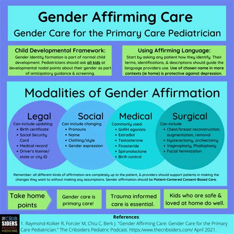 Gender Affirming Care.Corrected - The Curbsiders